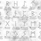 Elder Futhark Rune Meanings