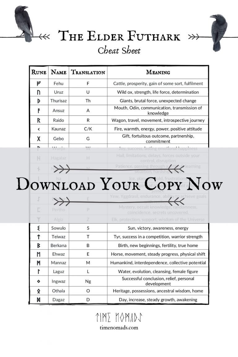 Rune Magic 101: What are and How to Make Bind Runes | Time Nomads