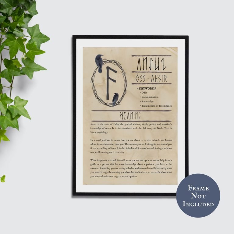 Elder Futhark Runes Meanings Poster